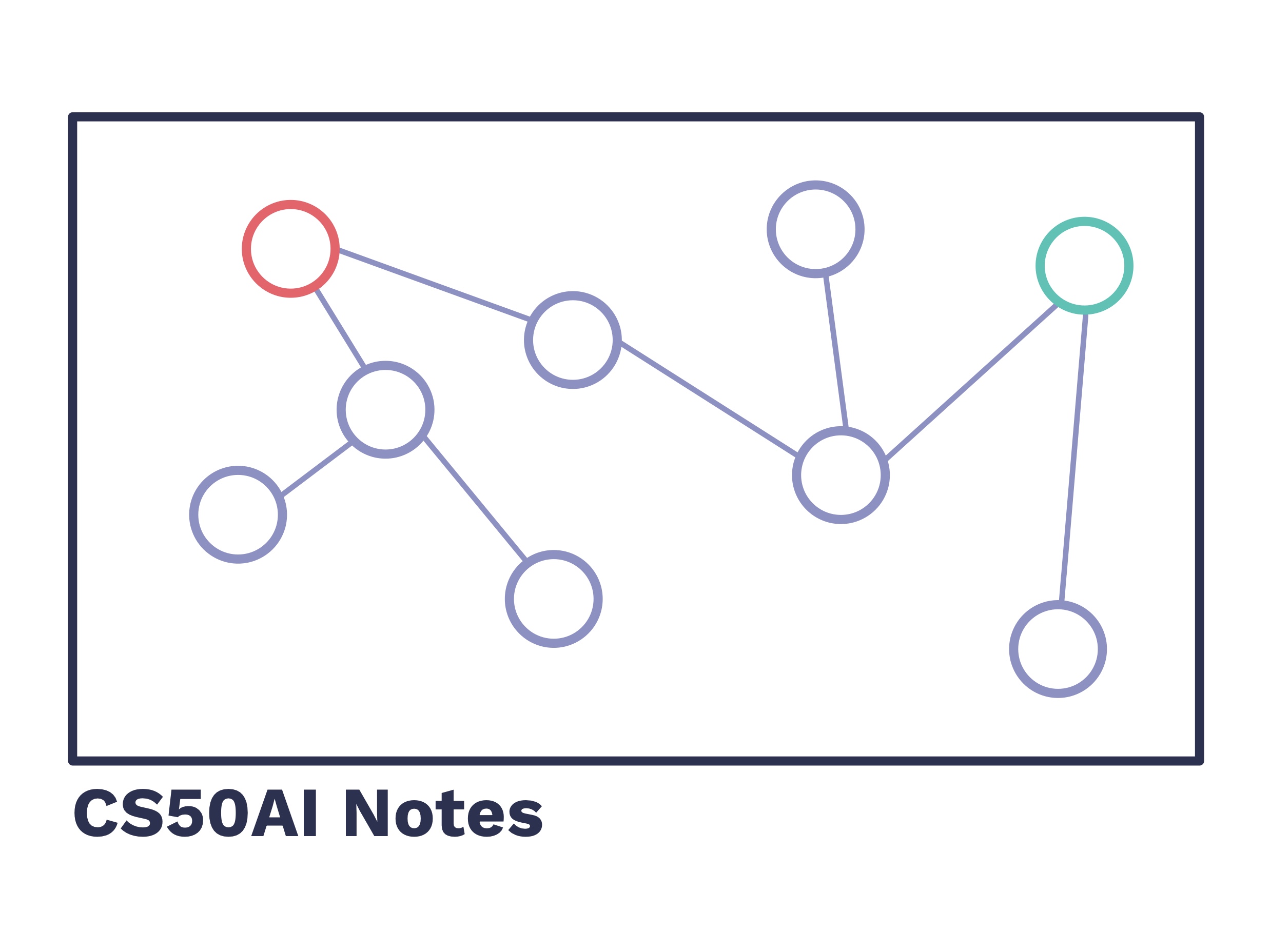 CS50AI Chapter 0: Search