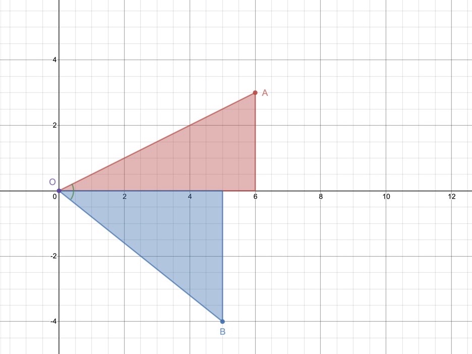 Angle Between Two Vectors Formula